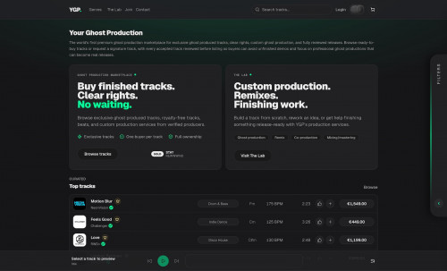 Your Ghost Production