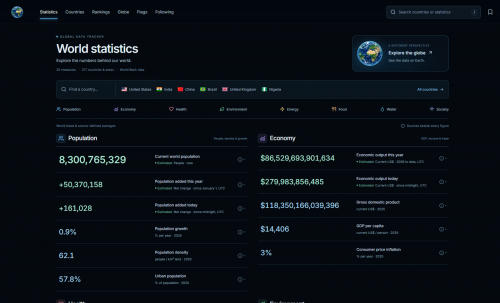 Global Data Tracker