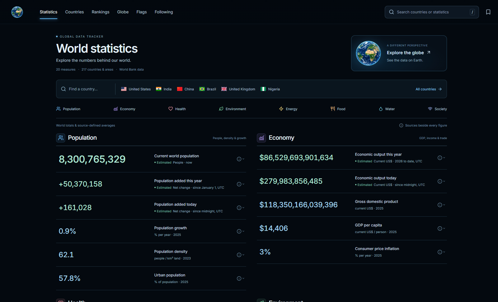Global Data Tracker